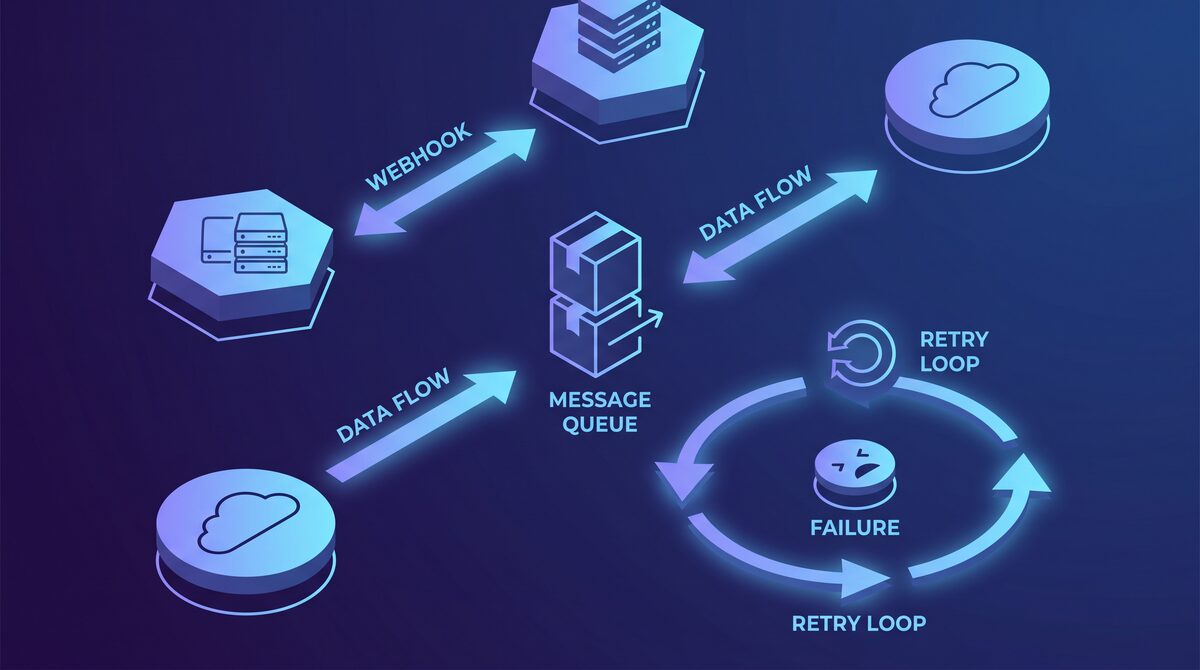 Technical diagram showing data flow between systems with RCS API webhooks